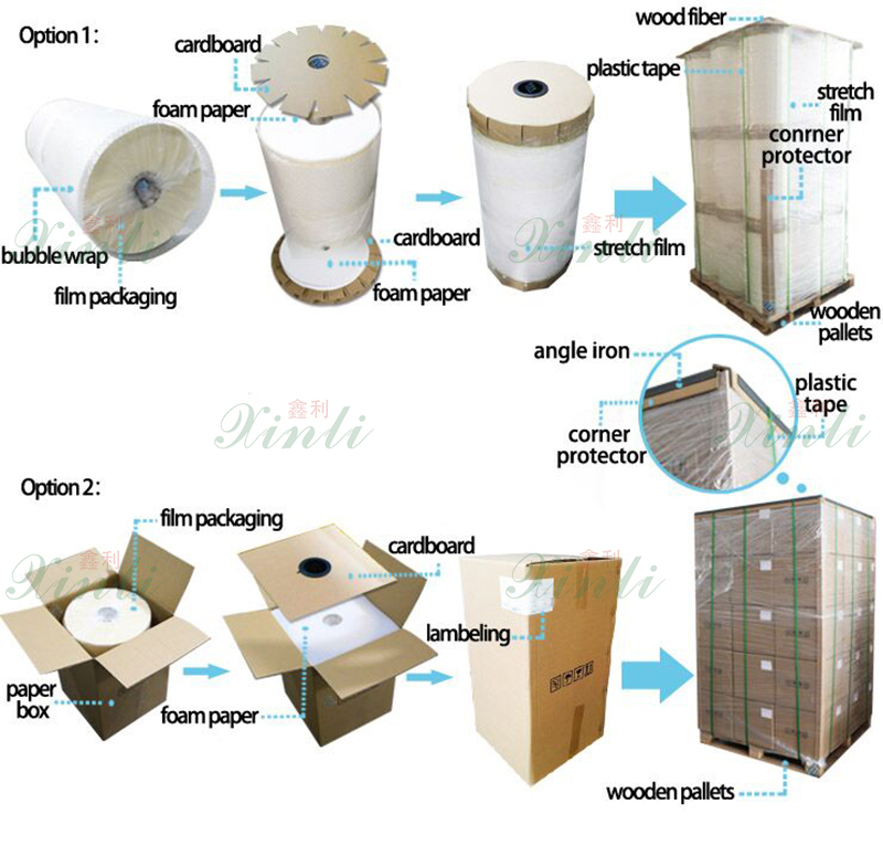 package for thermal film